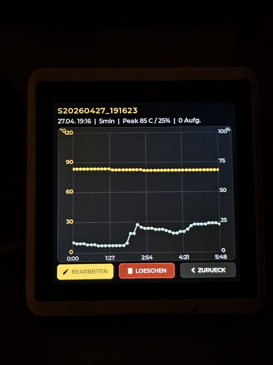 SSC Sauna Logger &ndash; Verlaufsgraph 5 min Aufgusssession